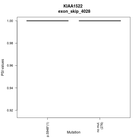 boxplot