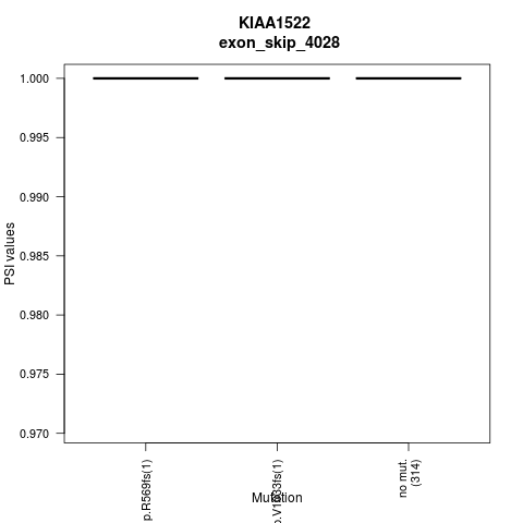 boxplot
