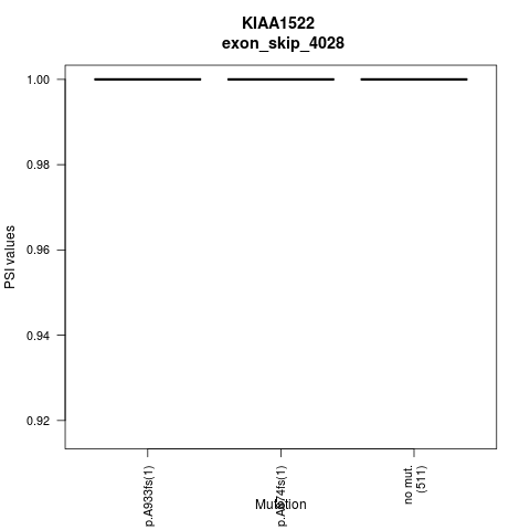 boxplot