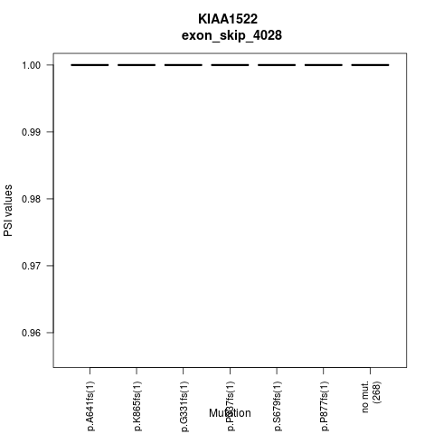 boxplot