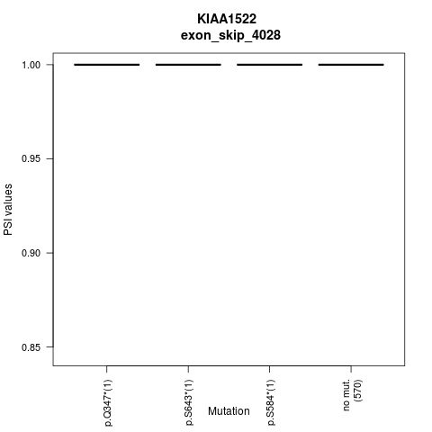 boxplot
