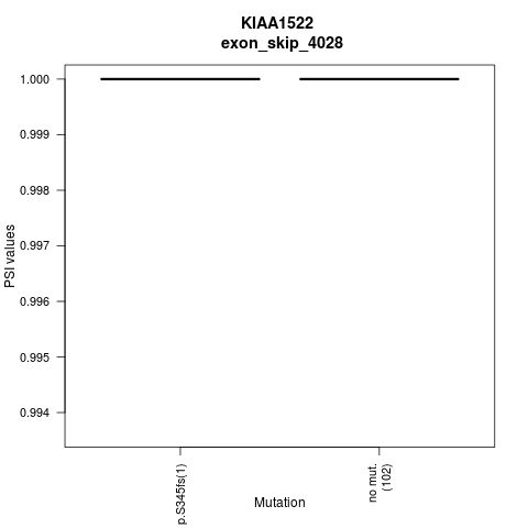 boxplot