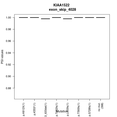 boxplot