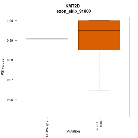 boxplot
