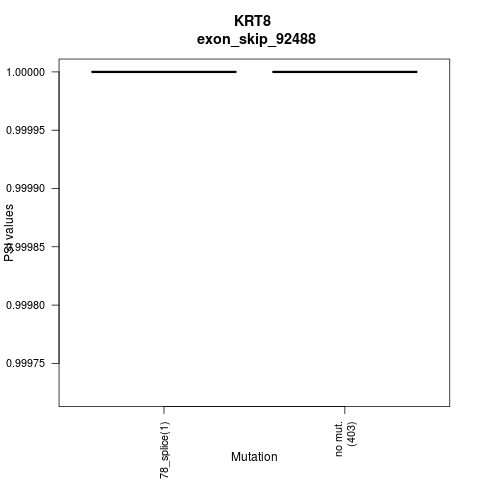 boxplot