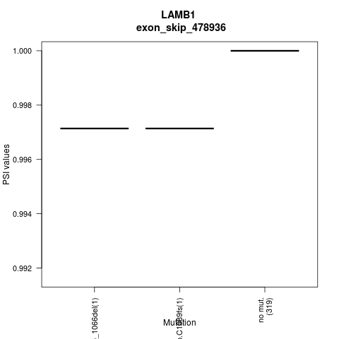boxplot