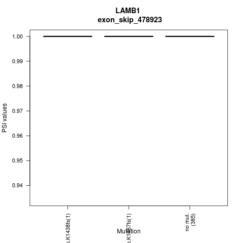 boxplot