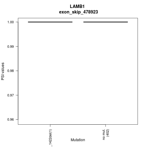 boxplot