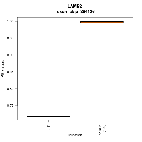 boxplot