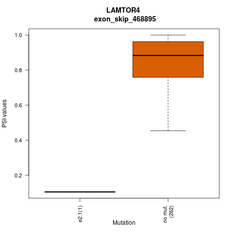 boxplot