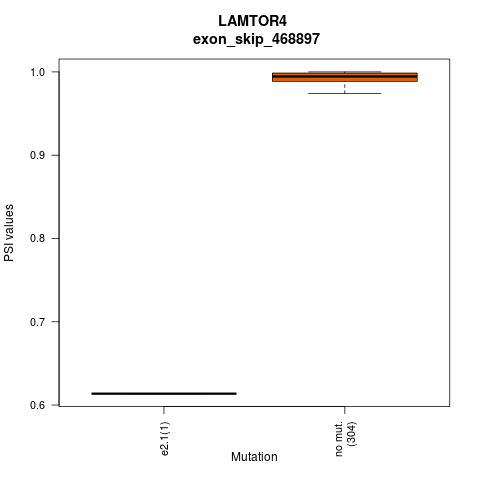 boxplot
