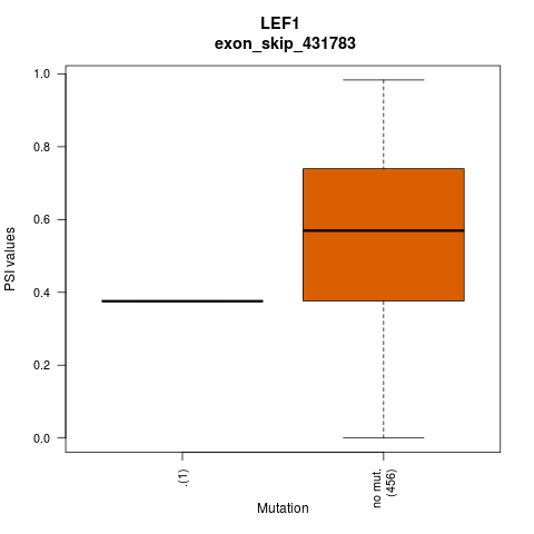 boxplot