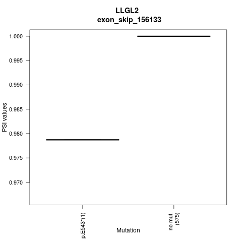 boxplot