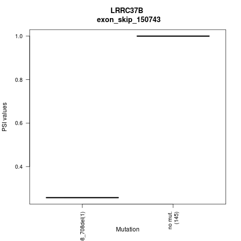 boxplot
