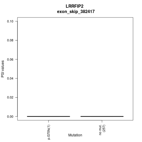 boxplot