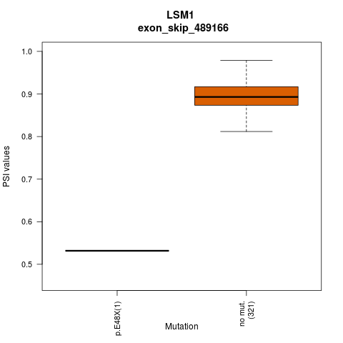 boxplot