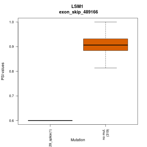 boxplot