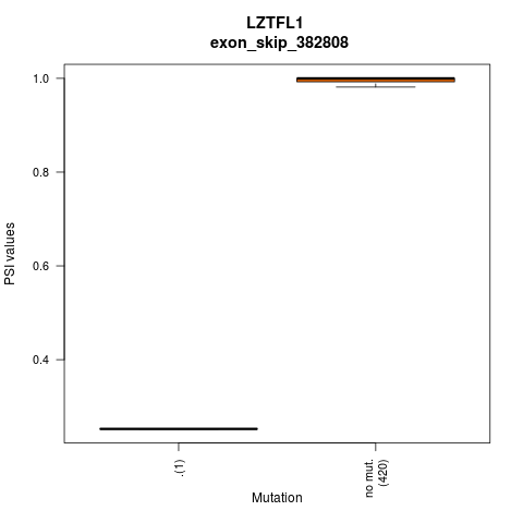 boxplot