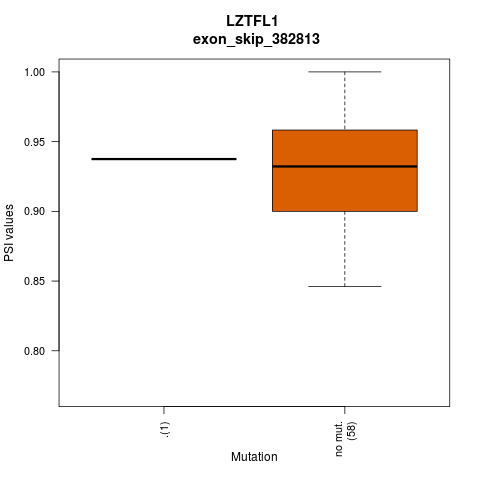 boxplot