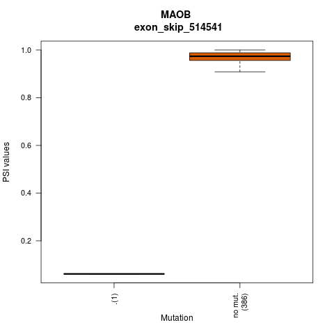 boxplot