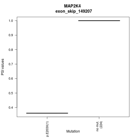 boxplot