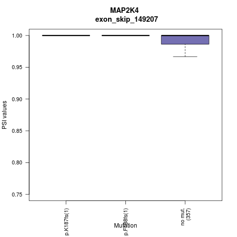boxplot