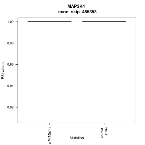 boxplot