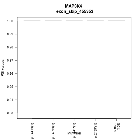 boxplot