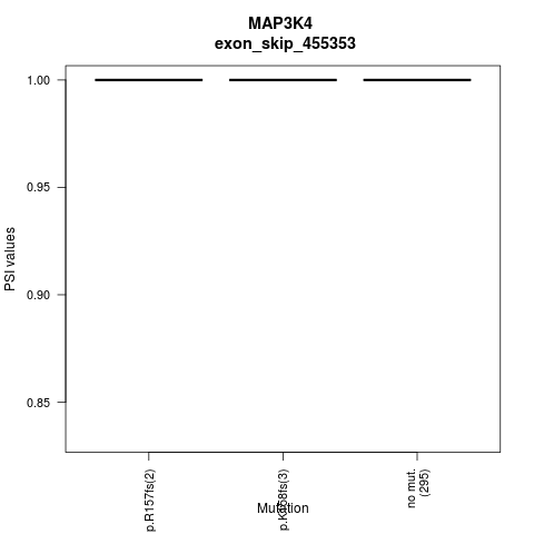 boxplot