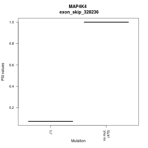 boxplot