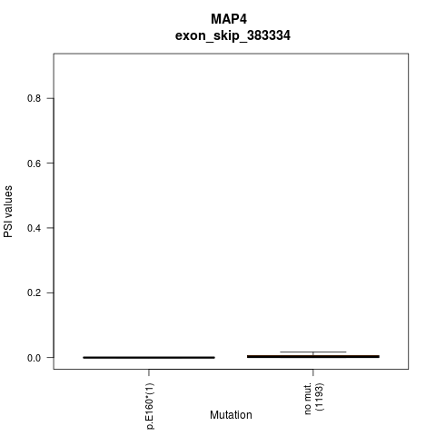 boxplot