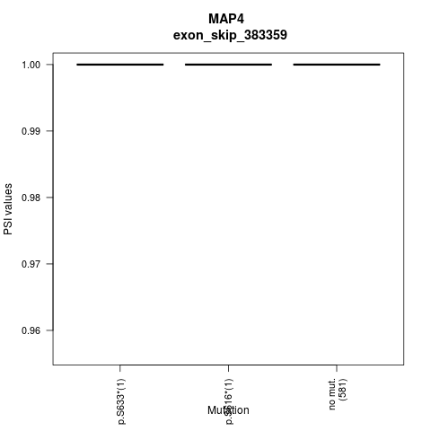 boxplot