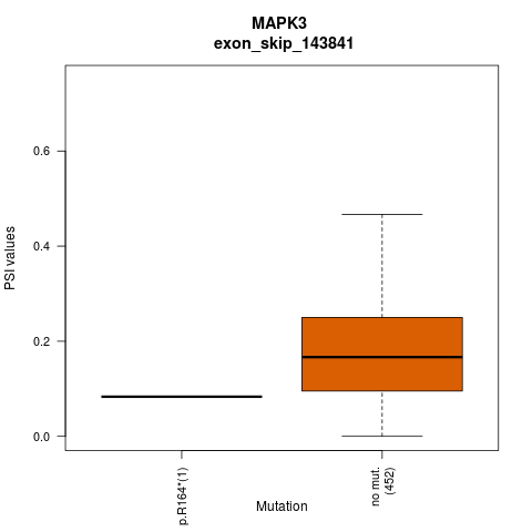 boxplot
