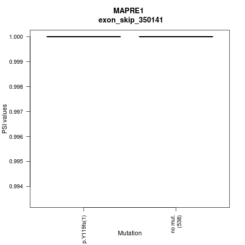 boxplot