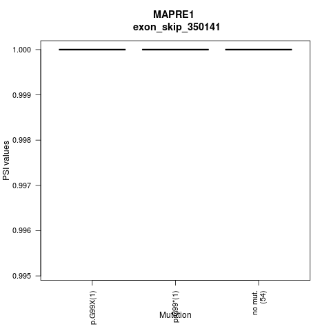 boxplot