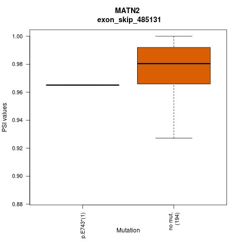 boxplot