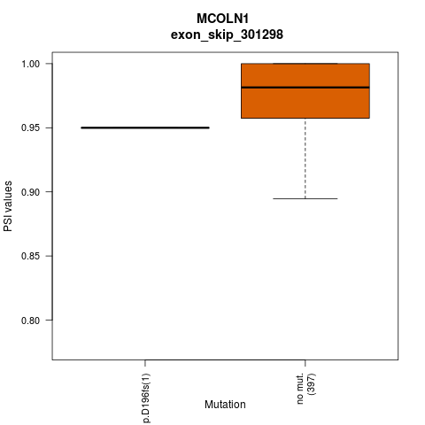 boxplot
