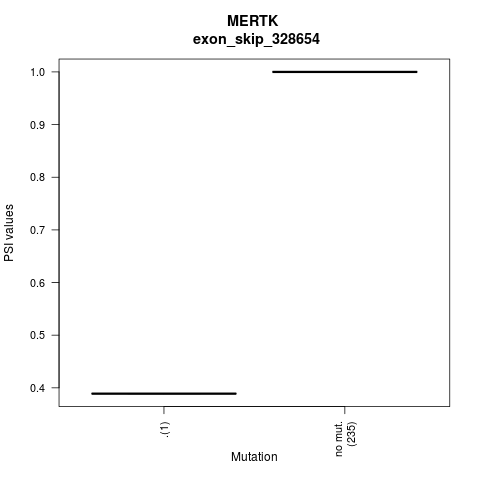 boxplot