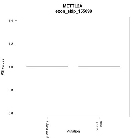 boxplot