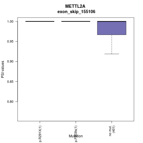 boxplot