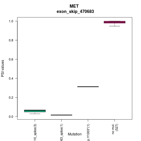boxplot