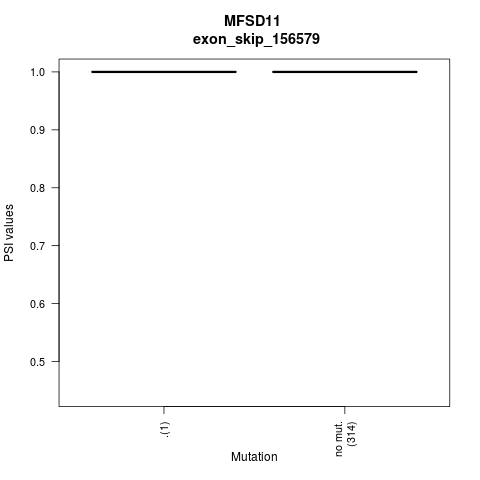 boxplot