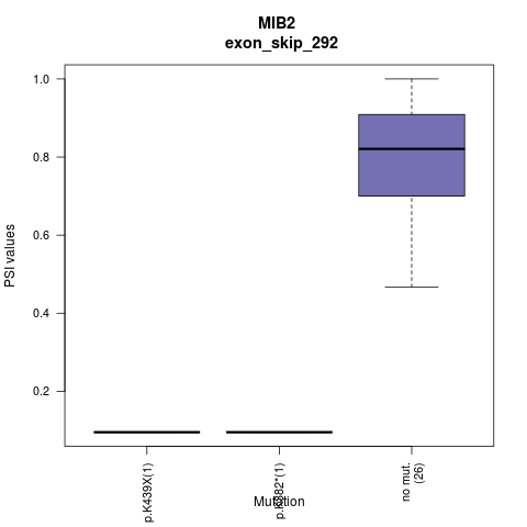 boxplot