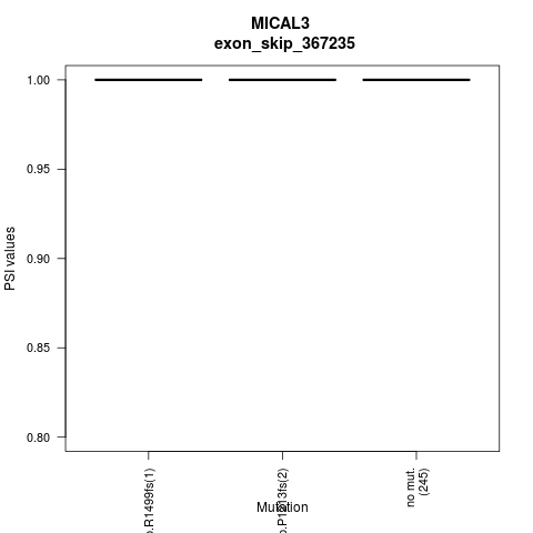 boxplot