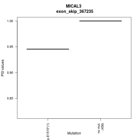 boxplot