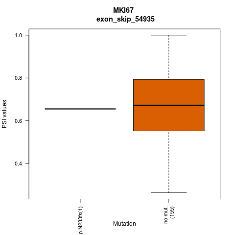 boxplot