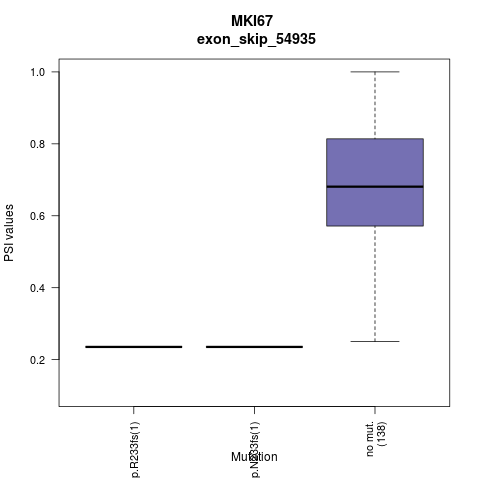 boxplot