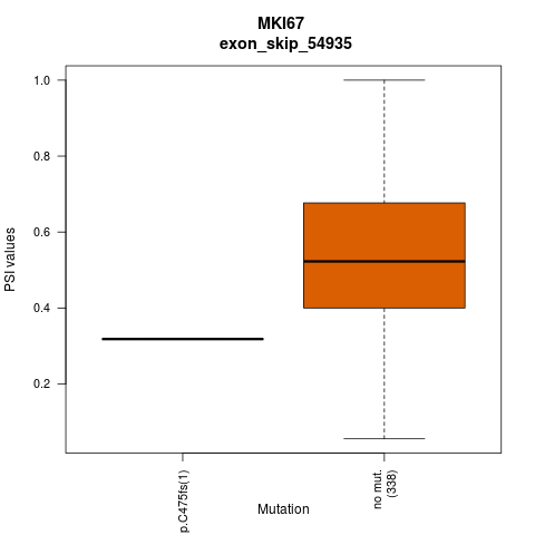 boxplot