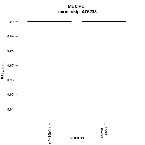 boxplot