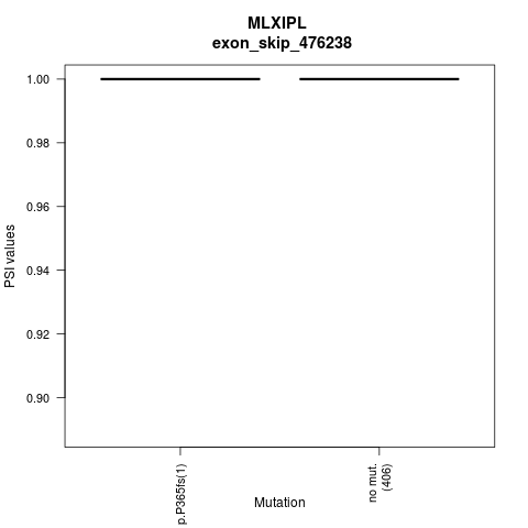 boxplot